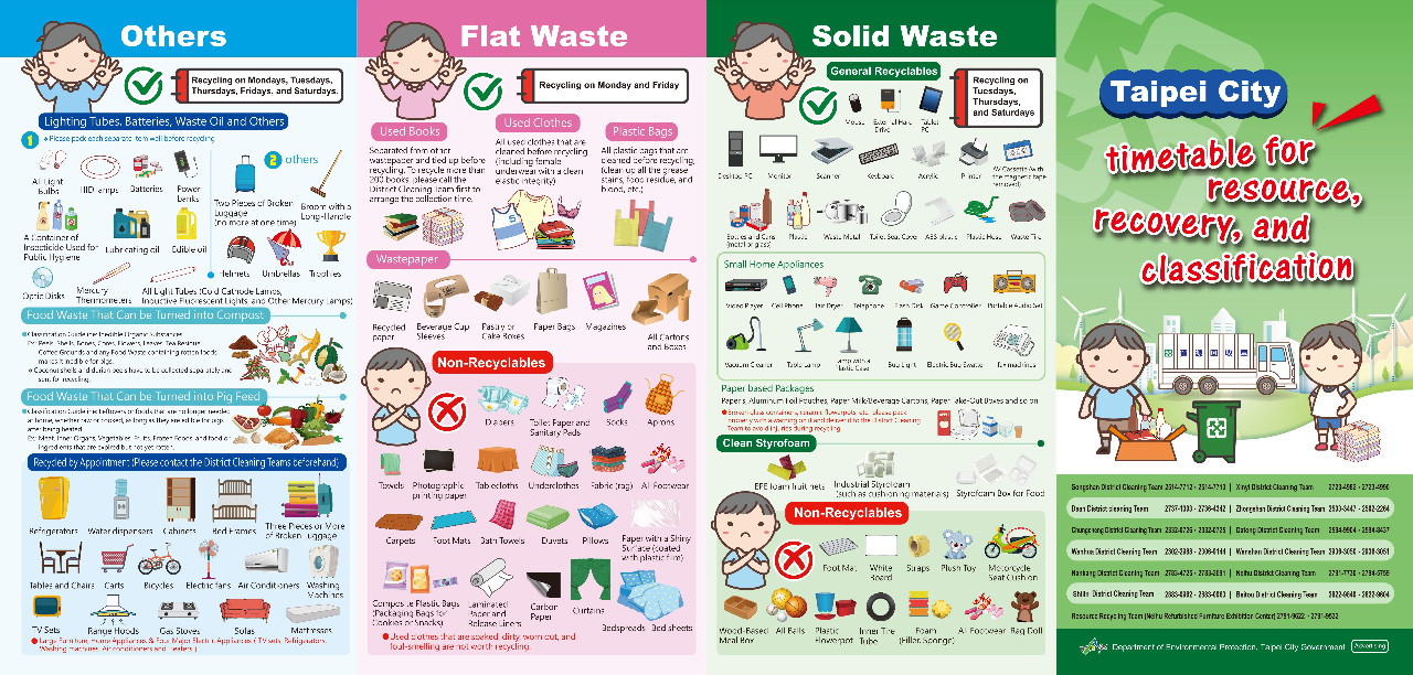Garbage Recycling