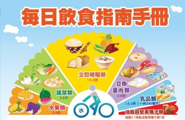 Food and Disease