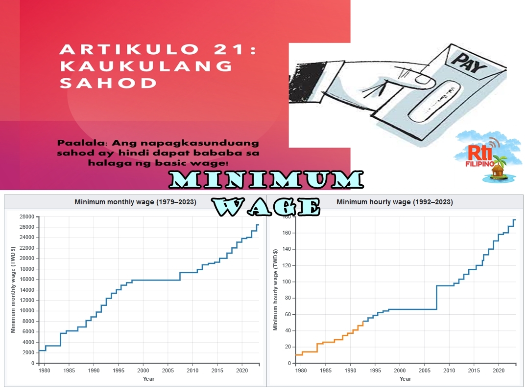 Patakaran: Minimum Wage
