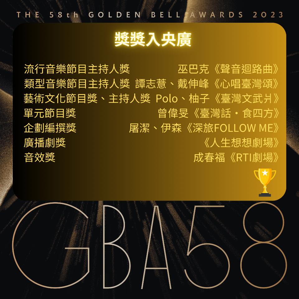 Nakatanggap ng 8 nominations ang Rti sa The 58th Golden Bell Awards sa Broadcasting