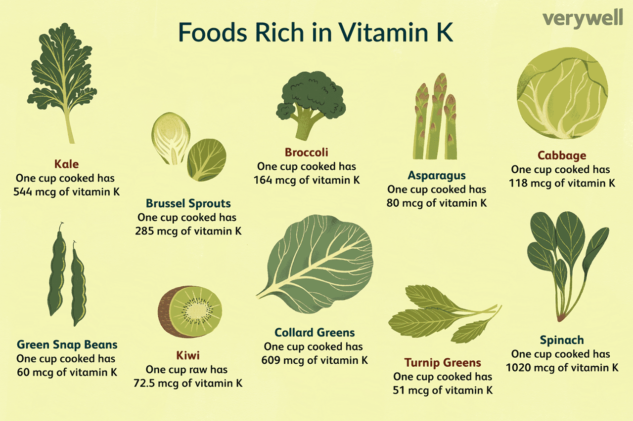Food high in Vitamin K