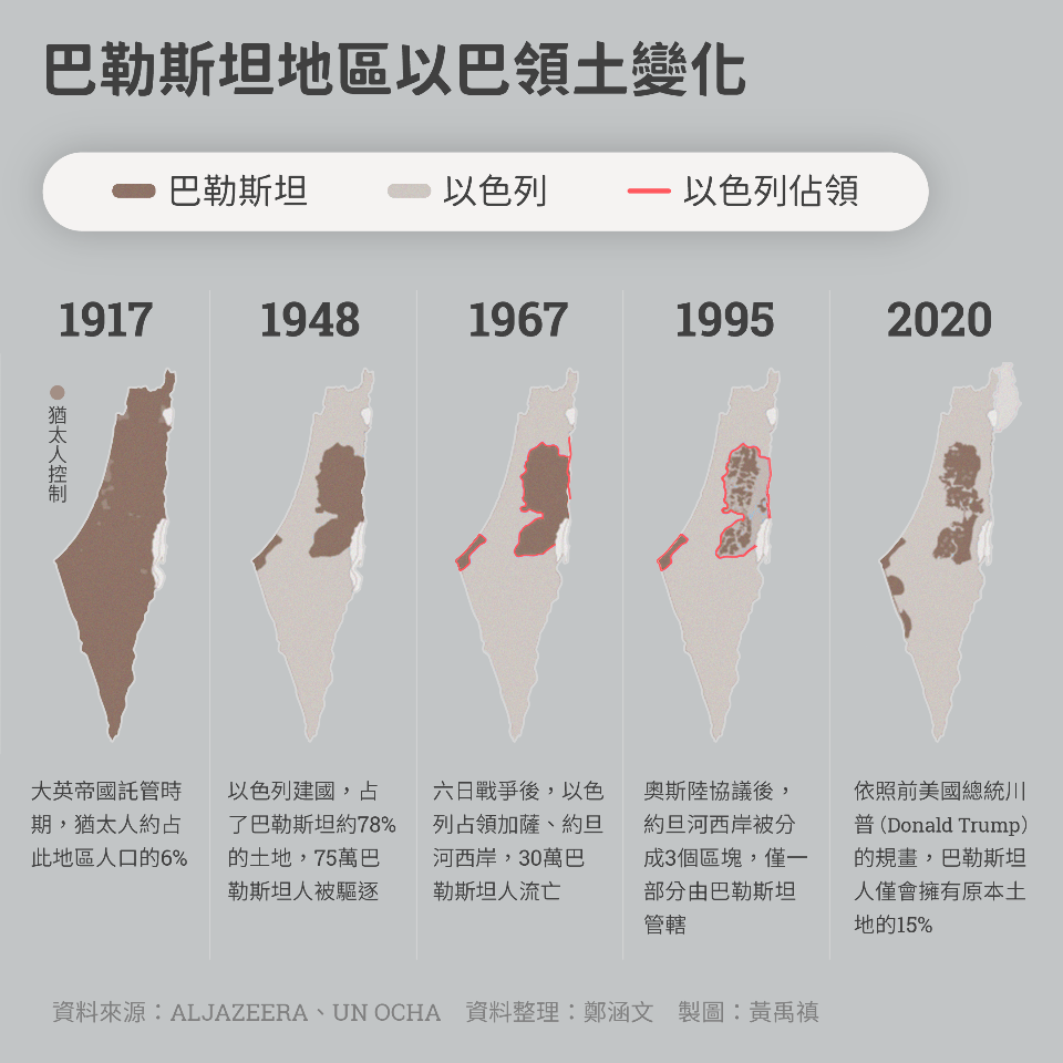 6 na keyword para sa salungatan ng Israeli-Palestinian