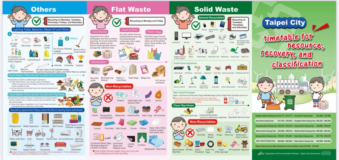 recycle and non-recycle na basura