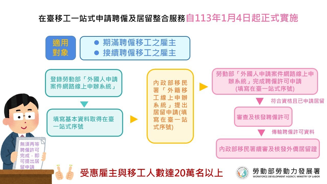 Ang Taiwan ay tumatanggap na ng application para sa residence and work permit