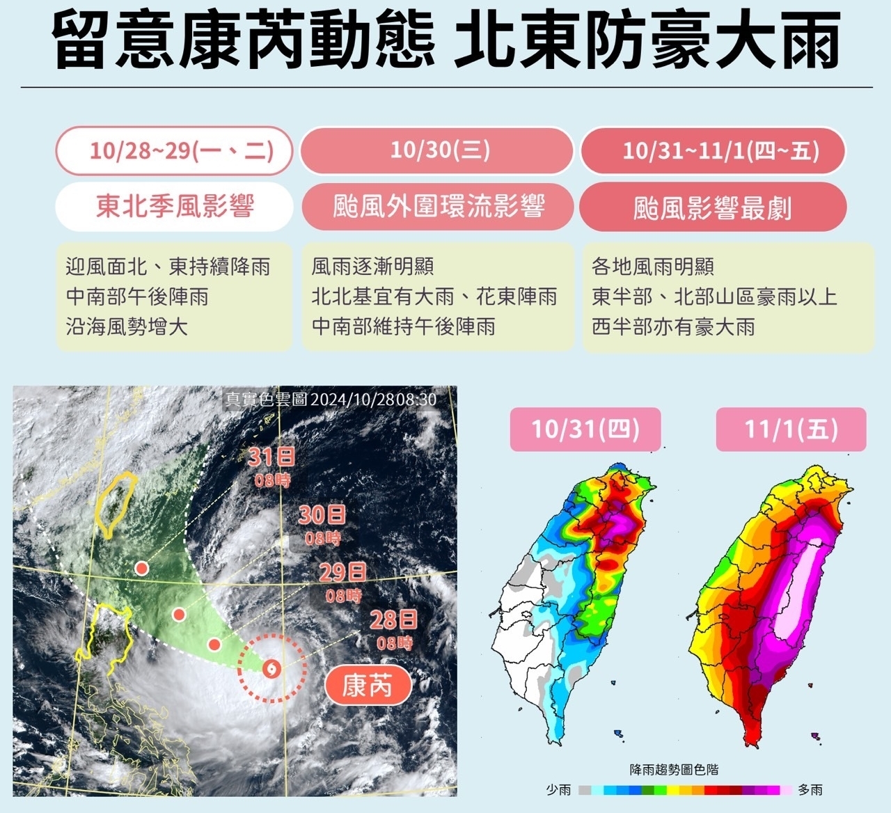 Typhoon Kong-Rey lumalakas