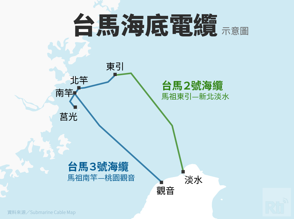Taiwan-Matsu Submarine Cable Naputol; Ministry of Digital Affairs Implements Emergency Solutions and Speeds Up Repairs
