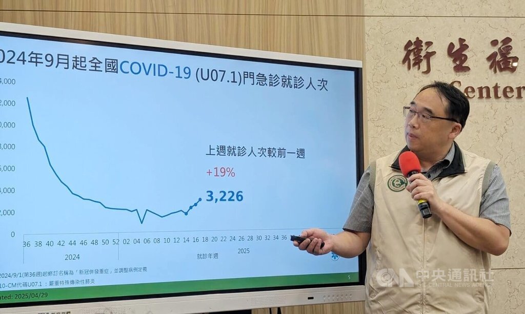 Kumakalat nanaman ang Covid Virus