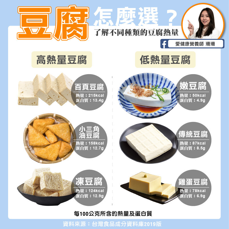 Our Fav. Tofu